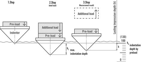 drawbacks of rockwell hardness test|rockwell hardness test pdf.